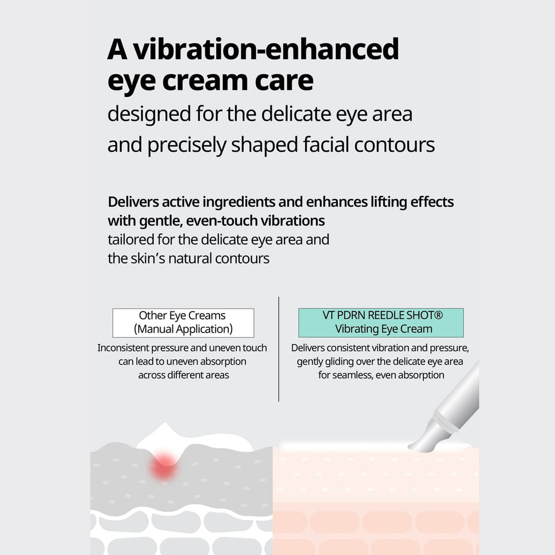 VT PDRN Reedle Shot Eye Lifter (15ml)